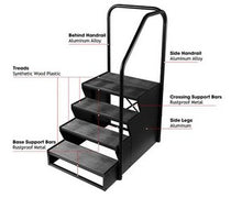 Load image into Gallery viewer, PREMIUM SWIM SPA STEP 4 TIER SIDE MOUNT - BLACK